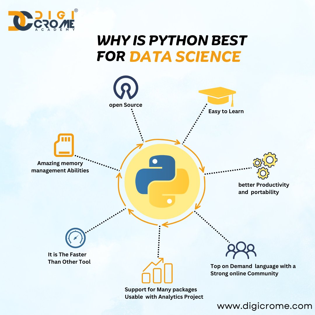 WHY IS PYTHON BEST FOR DATA SCIENCE

#datascienceforgoo #datasciencecareers #datascienceeducation #datasciencestartups
 #datasciencejobs #datasciencenews #datascienceresearch #datasciencetrends #machinelearning #artificialintelligence #bigdata
#iot #cybersecurity #blockchain