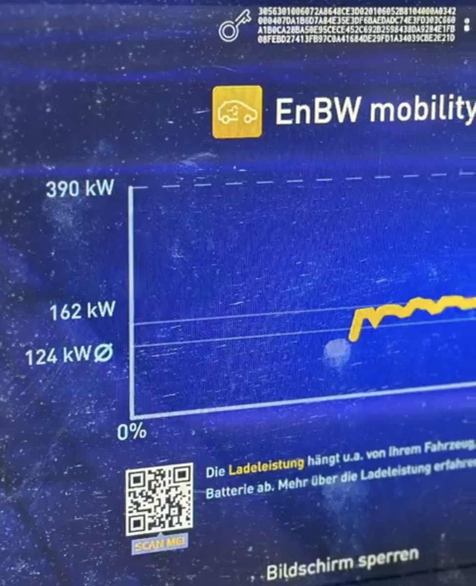 electricfelix's tweet image. Porsche Boxster will add 40 kWh in 20 minutes when connected randomly to a Hypercharger according to @Strombock’s findings at @EnBW earlier! ~125 kW avg 
⚡️⚡️⚡️
#chargingcurve #porsche #elektro #EnBW #alwaysbecharging #fastcharging