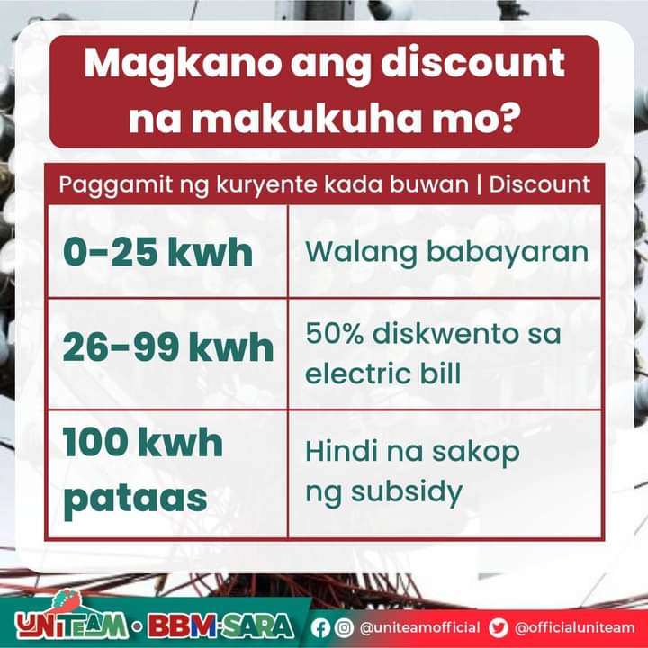 IamNinaGirl's tweet photo. Ang administrasyon ni Pres. @bongbongmarcos ay mayroong Lifeline Rate program para sa mga kababayan nating nahihirapang magbayad ng kuryente. 👇👇👇

#DOE
#PBBM
#BagongPilipinas https://t.co/QX8Gq3mC00