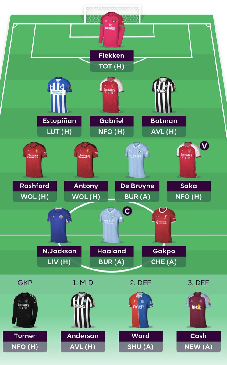 khaled777b's tweet photo. I don’t have to go template #FPL #FPLCommunity https://t.co/xe5cpHueOI