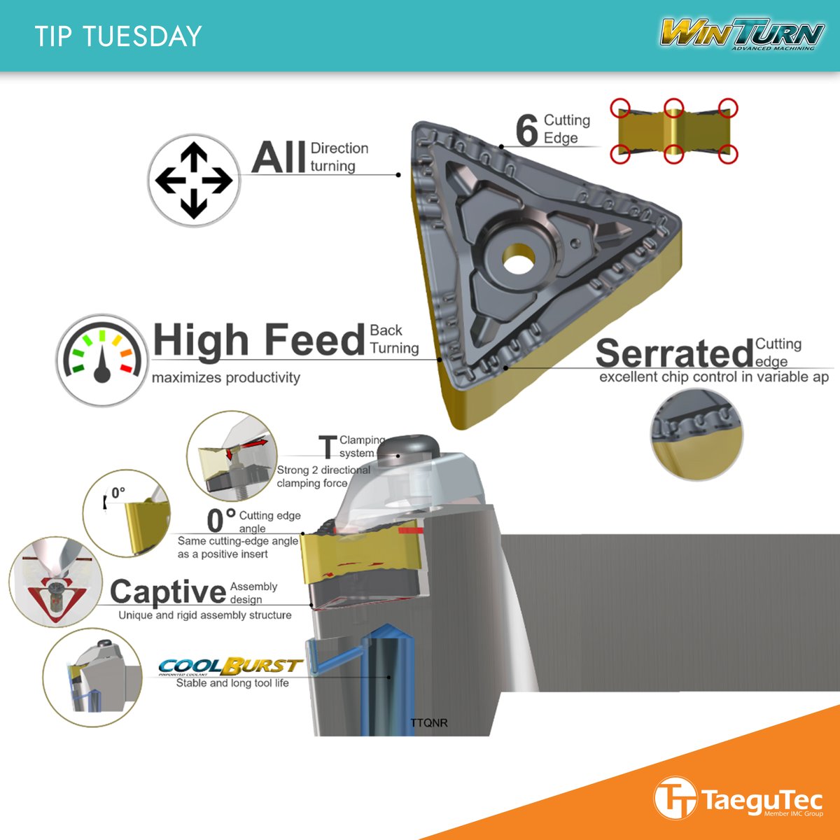 TaeguTec's tweet photo. WIN-TURN 6-corner negative TNMV inserts, holders provide high productivity #multidirectional #turning without replacing the holder
https://t.co/SDOikOhKN6
#WinSFeed #HighFeed #UserFriendly #ChipBreaker #premium #StockControl #CostReduction #accuracy #tip #NextGeneration #ToolLife https://t.co/WQCJKwPLgj