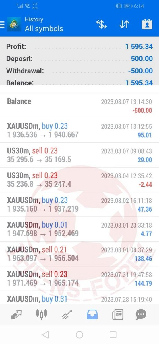 ForexNs's tweet photo. Explore our Account Management Services today! 💼 Connect with us on Telegram: https://t.co/oh8YFXIxXA
📈 Begin with a minimum equity of 500 USD.
📈 Enjoy a guaranteed weekly growth of 100%.
📈 Our top priority is implementing effective risk management https://t.co/oh8YFXIxXA https://t.co/zFaExHDUpV