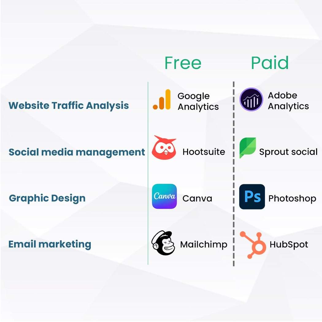 Navigating the Digital Marketing Toolbox: Exploring the Power of Paid and Free Tools ⚙️📈

#DigitalMarketingPros #DigitalMarketing #Crobstacle #PaidvsFree