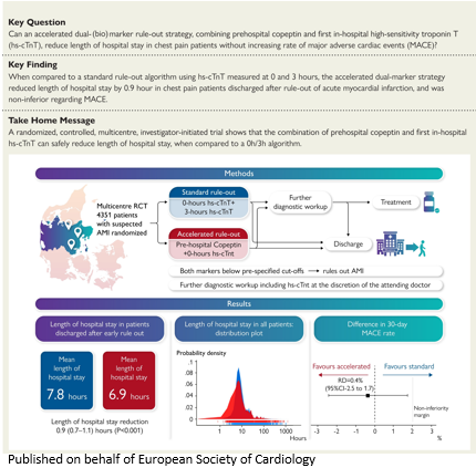 European Society of Cardiology Journals (@esc_journals) on Twitter photo Accelerated rule-out of acute myocardial infarction using prehospital copeptin and in-hospital troponin: The AROMI study bit.ly/3KogYVT
<a href="/escardio/">European Society of Cardiology</a> #EHJ #ESCYoung <a href="/ehj_ed/">EHJ Editor-in-Chief</a> <a href="/rladeiraslopes/">R Ladeiras Lopes</a> Accelerated rule-out of acute myocardial infarction using prehospital copeptin and in-hospital troponin: The AROMI study bit.ly/3KogYVT
<a href="/escardio/">European Society of Cardiology</a> #EHJ #ESCYoung <a href="/ehj_ed/">EHJ Editor-in-Chief</a> <a href="/rladeiraslopes/">R Ladeiras Lopes</a>