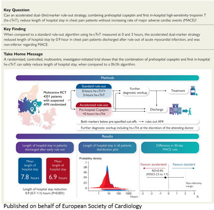 Accelerated ­rule-out of acute myocardial infarction using prehospital copeptin and in-hospital troponin: The AROMI study bit.ly/3KogYVT @escardio #EHJ #ESCYoung @ehj_ed @rladeiraslopes