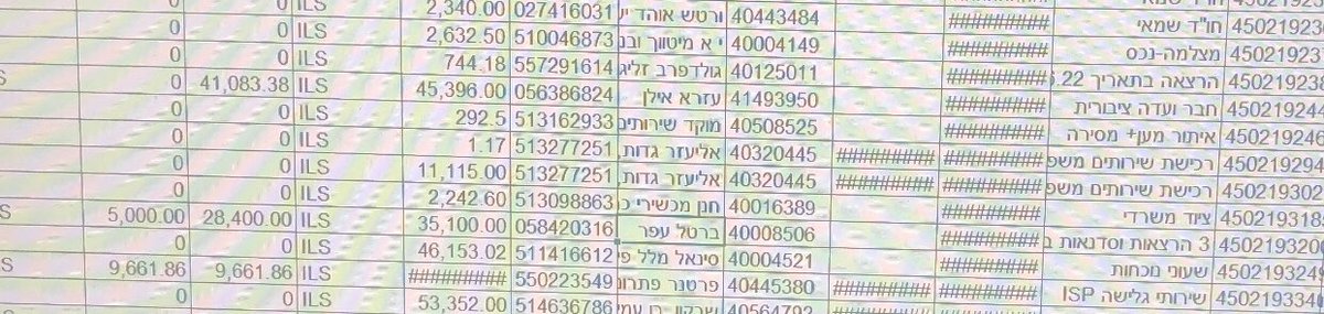 elizipori's tweet photo. ח ש י פ ה
🔴 עו"ד עפר ברטל, זה שאמר אתמול על נתניהו באלג'זירה 12 ש"ביבי הוא כבר מרגל איראני" מספק שירותי סדנאות לפרקליטות בעשרות אלפי שקלים - כל סדנא בפטור ממכרז – לאורך שנים ארוכות.
🔴 תגובת ברטל: "משרד המשפטים מזמין ממני הרצאות לפרקליטים על חקירה ראשית ונגדית לאורך שנים ארוכות. מדובר בשלוש סדנאות בנות יומיים כל אחת, בהן משתלמים פרקליטים מהפרקליטויות השונות על פי בחירת המשרד. אין לי מידע על דרך ההתקשרות איתי. ביקשו ממני לשלוח מכתב עם בקשותיי הכספיות וכך עשיתי לאורך כל השנים. אני מקבל מהם הזמנות להרצאות, לא יודע לגבי פטור ממכרז או לא פטור".