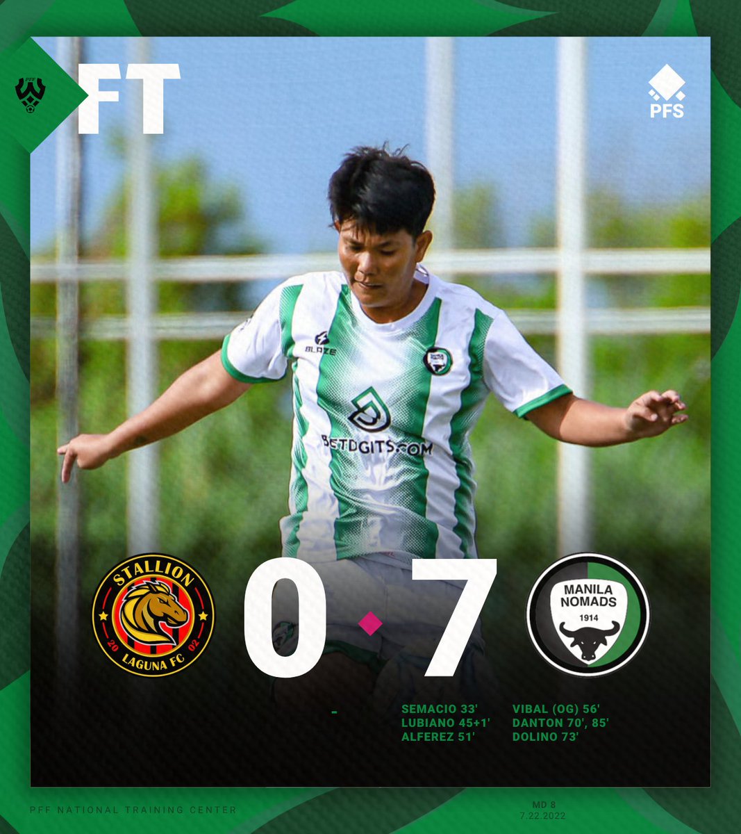 PHFutbolStats's tweet photo. 𝐔𝐍𝐎𝐅𝐅𝐈𝐂𝐈𝐀𝐋 𝐅𝐔𝐋𝐋-𝐓𝐈𝐌𝐄 𝐒𝐓𝐀𝐓𝐒

Stallion Laguna FC  0 – 7  Manila Nomads SC

@nomadssc stamps seven against a flawed Laguna side.

#PHI

#WL2023 | #SupportLocalFutbol | #PHFutbolStats https://t.co/Mw1yNMwSBl