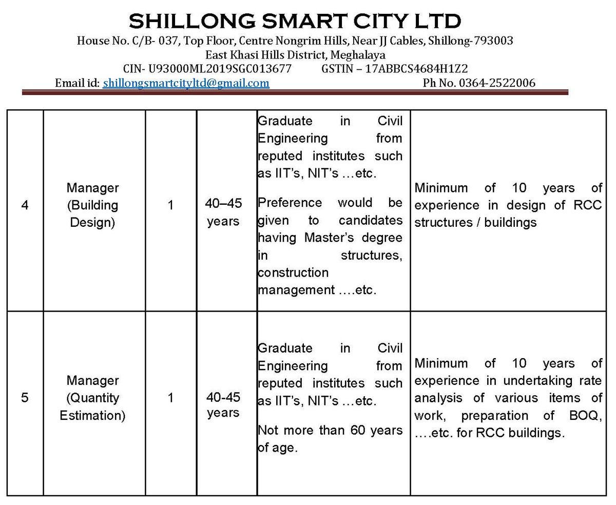MeghalayaGov's tweet photo. Applications are invited from young and dynamic Indian Nationals for filling up the post of Chief Financial Officer, General Managers and Managers on Fixed Term #ContractBasis (https://t.co/5sdOTERsFl) https://t.co/d4As22oJr3