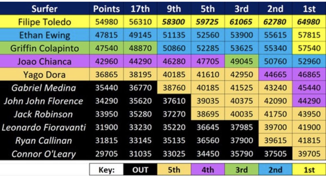 #surfstats tweet media