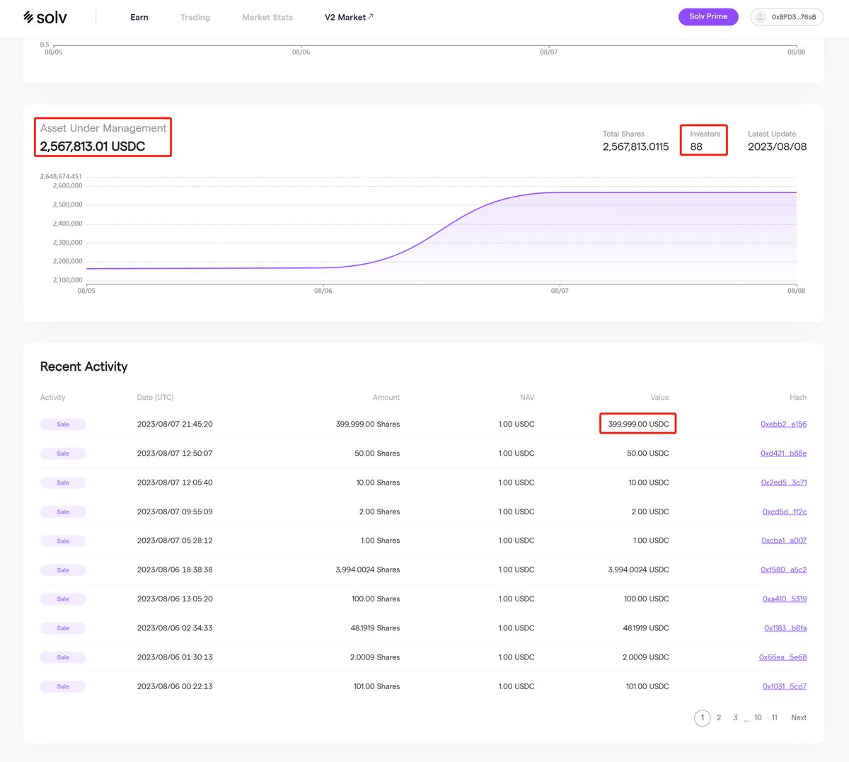 Wow - Blockin GMX Delta Neutral Pool just received a $400k purchase order!
This open-end fund now has 100+ orders from 88 unique addresses. The momentum is real!
Time to be part of quant finance history. Invest in the future today!

app.solv.finance/earn/open-fund…