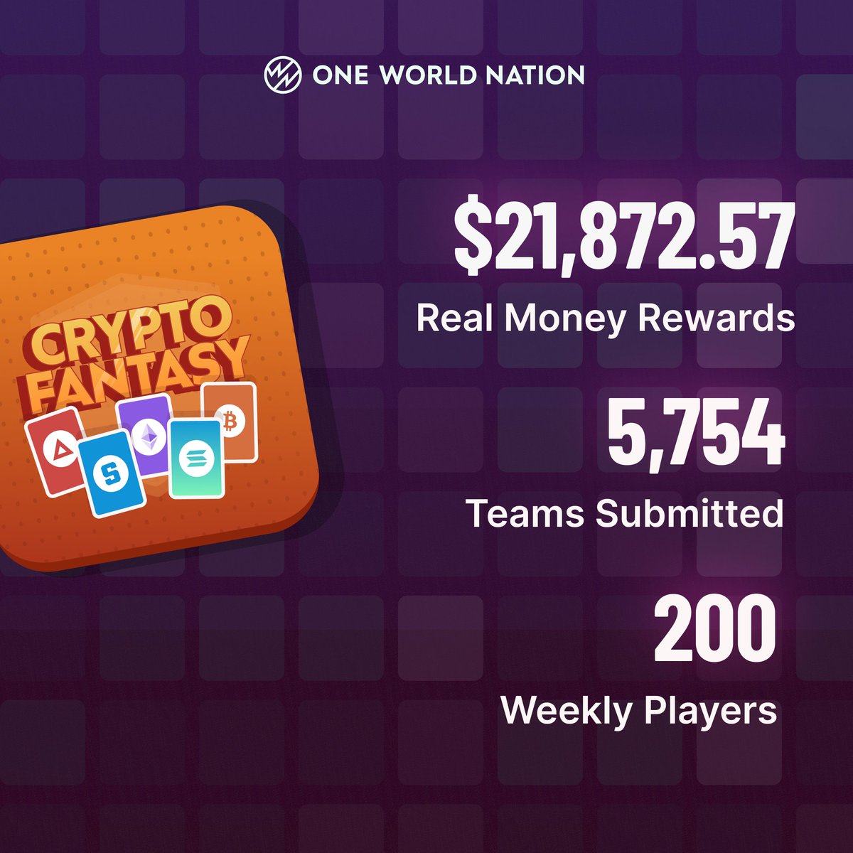 CryptoverseOwn's tweet image. Performance Of The Week!🏁

Here's what the numbers looked like last week, as our players made real money with @CryptoverseOwn🎯 

Download the app NOW: own.onelink.me/BV28/b5fo641k

#cryptomarket #cryptogames #Ludo #Blockchain #Web3gaming #WEB3 #PlayToEarn
