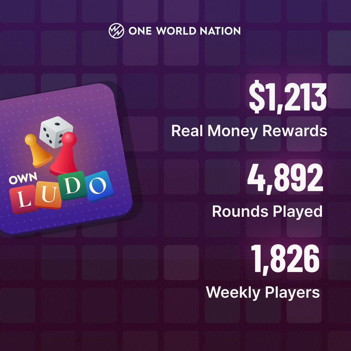 CryptoverseOwn's tweet image. Performance Of The Week!🏁

Here's what the numbers looked like last week, as our players made real money with @CryptoverseOwn🎯 

Download the app NOW: own.onelink.me/BV28/b5fo641k

#cryptomarket #cryptogames #Ludo #Blockchain #Web3gaming #WEB3 #PlayToEarn