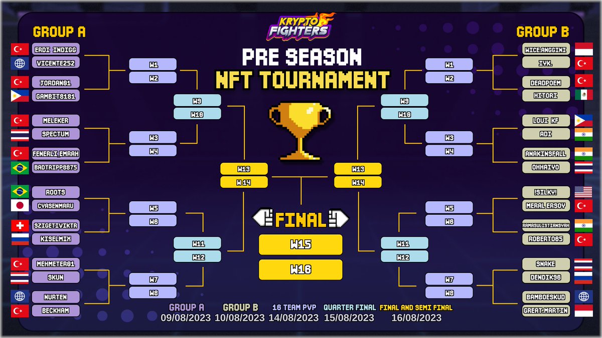 The time is near🔥🔥
PVP is Here get ready for the ultimate tournament

GroupA (first round)
⏲️9th AUG 2023 1pm UTC

Who will be the KF Tournament PVP Champion?

#Web3Gaming #NFTGaming #PVP