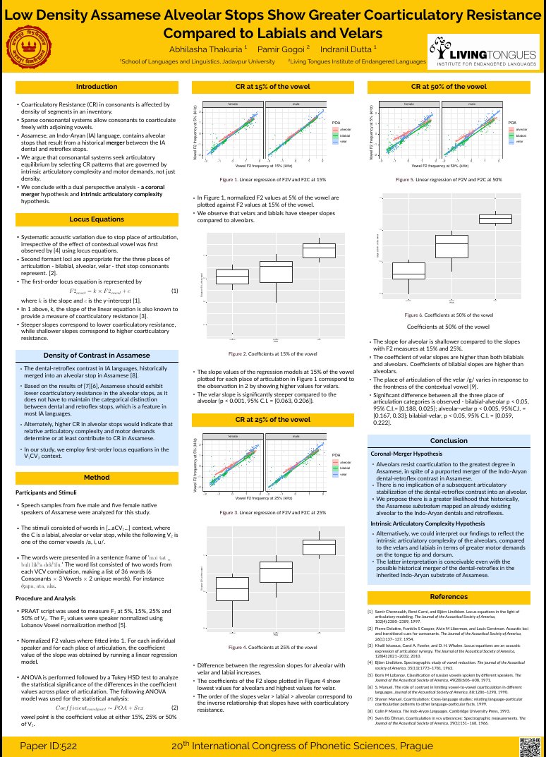 Join us for our poster on #Assamese #alveolar stops today at #icphs. We have a story to tell about the purported merger of #Indoaryan dentals and retroflexes in Assamese. This was made possible by the superlative work of <a href="/PamirGogoi/">Pamir Gogoi</a> and <a href="/obhilees/">Abhilasha Thakuria</a>