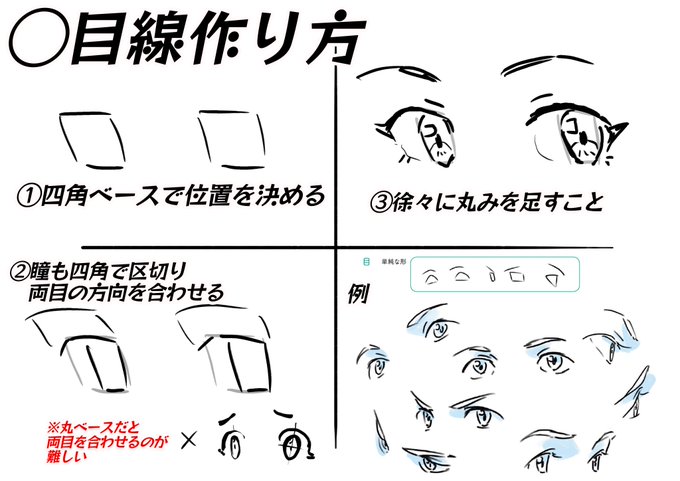 目線の作り方!! 目は口ほどの…というくらい絵でも目線は大事!! こちらを見てる目線は人を惹きつけます。 シンプルな形から形を作る。 ①四角ベースで位置を決める ②徐々に丸みを足すこと ③瞳も四角で区切り、両目の方向を合わせる ※丸ベースだと両目を合わせるのが難しい