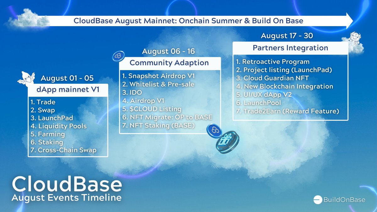 ☁️CloudBase August Mainnet Events Timeline

🔵 🟡Get ready for the exciting #OnchainSummer and #BuildOnBase week ahead!

#CloudBase