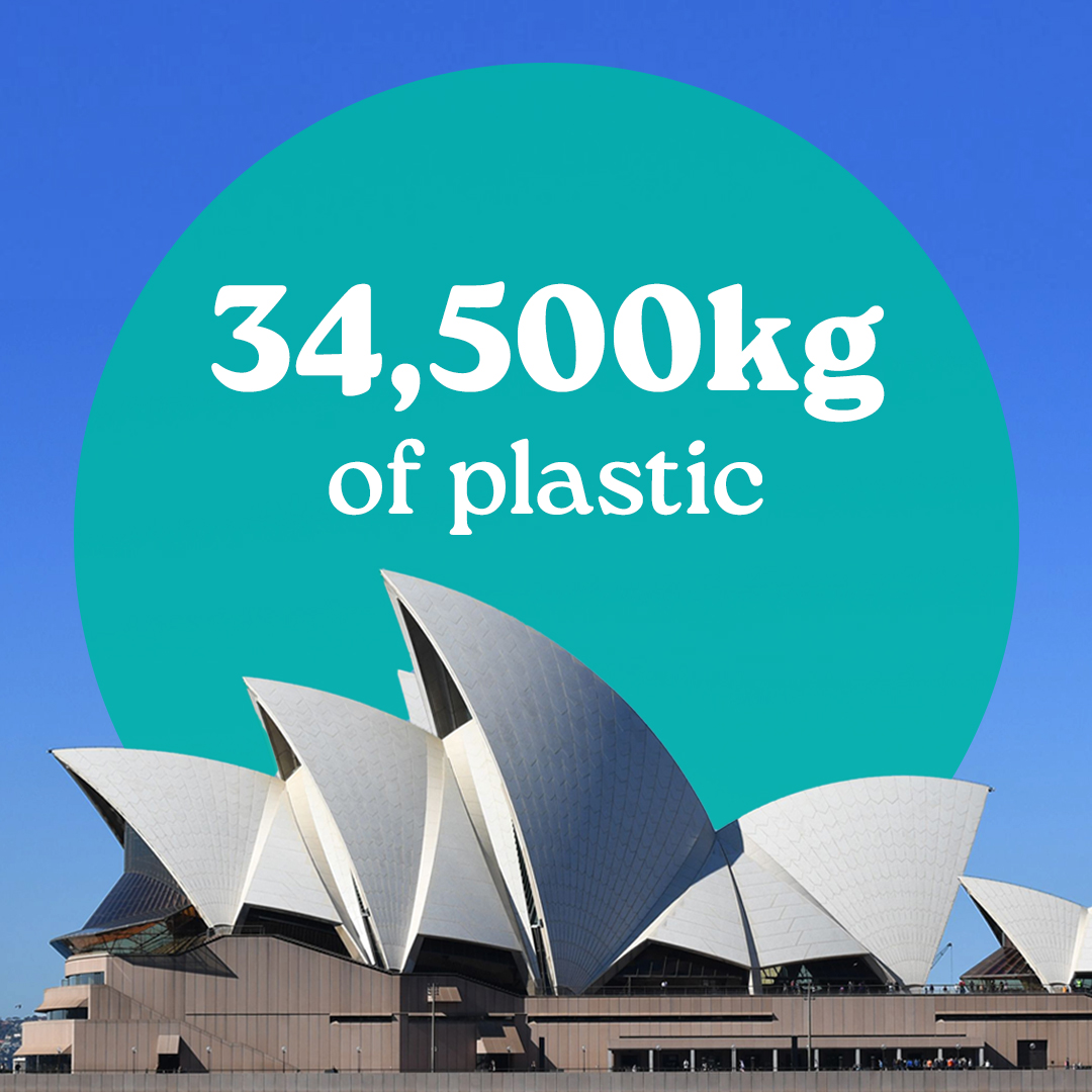 If every visitor to the Sydney Opera House* used a KeepCup instead of disposable cups, in a year we would save... Over 34,500kg of plastic Over 235,800kg of timber Energy 9,933,654.85mj Carbon 386,153.16kg *Based on visitor numbers of 10.9 million each year #keepcup #WaronWaste