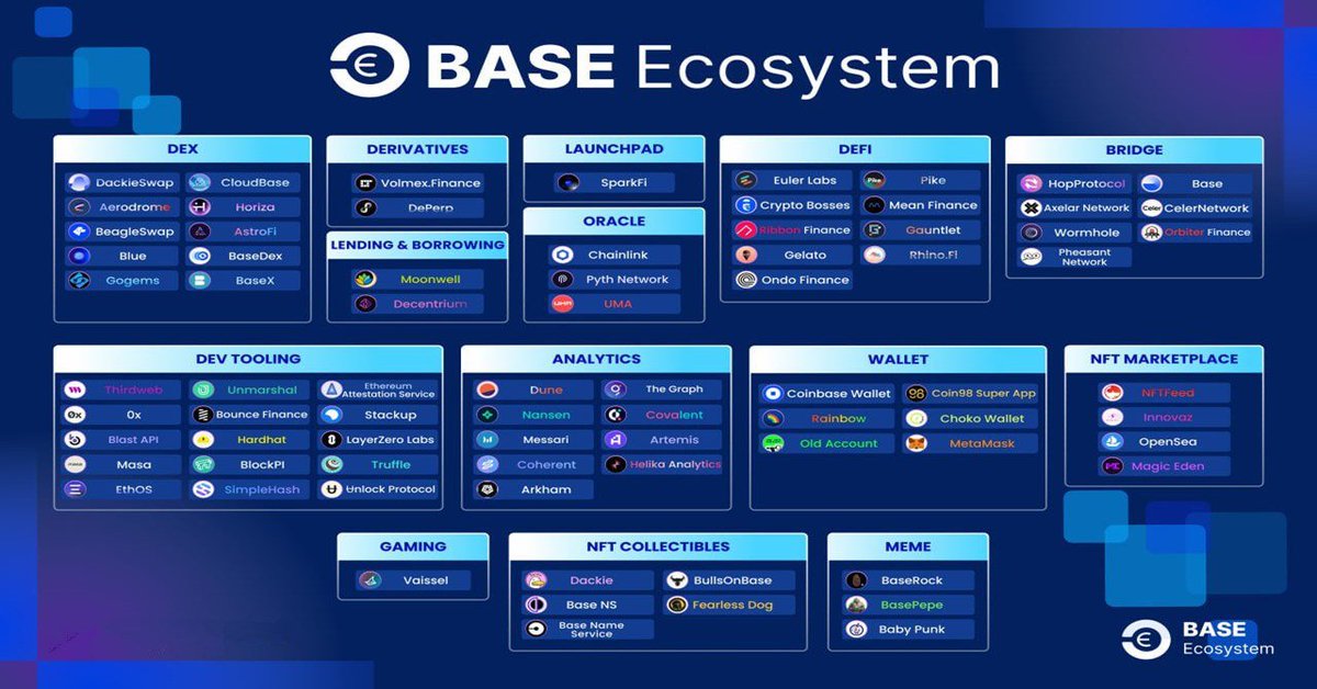 Airdrop6_com's tweet photo. New #airdrop: BaseEcosystem (Random 500)
Reward: 1 Voyage NFT (~$7)
News: DackieSwap, BeagleSwap
Distribution date: August 15th

🔗Airdrop Link: https://t.co/33wKjJXcvW

https://t.co/Sy39UWdnyW https://t.co/hbXJVvMj3I