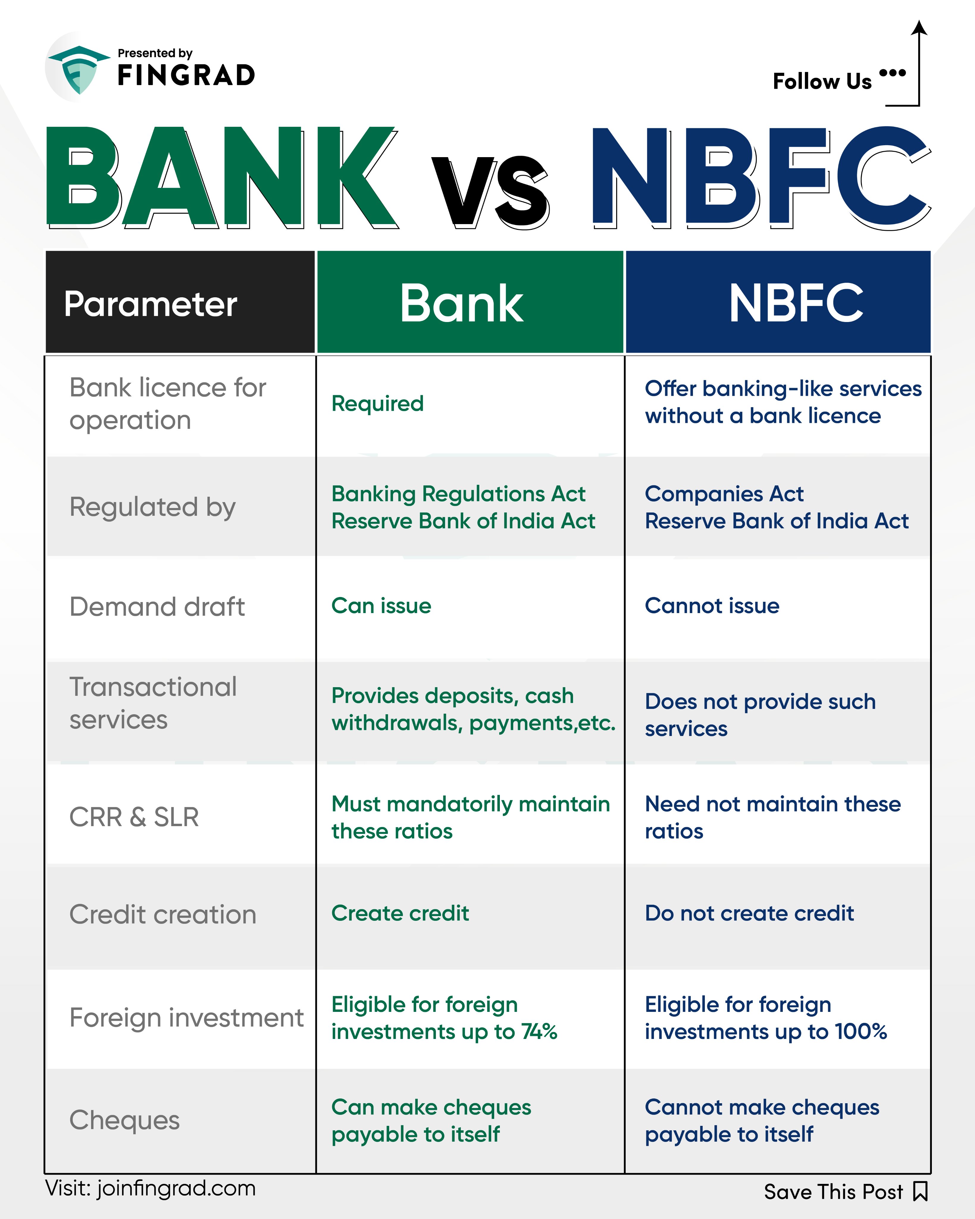 Non banking financial institutions deals