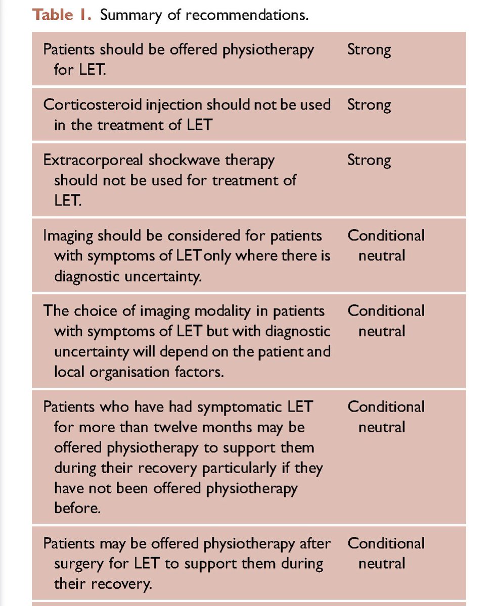 Nick Livadas (@nicklivadas) on Twitter photo 💪NEW Tennis Elbow Guidance…
💉🚫Do not offer steroid injection
Interesting eccentric strengthening advised 🤔
🔗 journals.sagepub.com/doi/full/10.11…
Great work <a href="/bessconference/">British Elbow & Shoulder Society</a> <a href="/myelbowdoc/">Adam C Watts</a> 🙌🏻 💪NEW Tennis Elbow Guidance…
💉🚫Do not offer steroid injection
Interesting eccentric strengthening advised 🤔
🔗 journals.sagepub.com/doi/full/10.11…
Great work <a href="/bessconference/">British Elbow & Shoulder Society</a> <a href="/myelbowdoc/">Adam C Watts</a> 🙌🏻