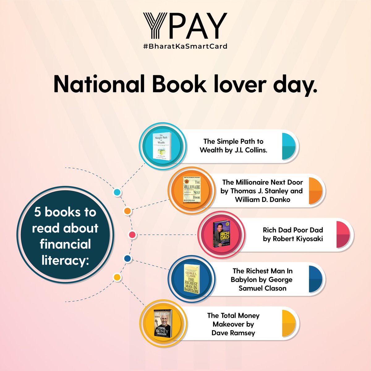 YpayOfficial's tweet photo. Embracing new worlds, one page at a time. Happy Book Lovers Day! 📚✨
.
.
#YPay #BharatKaSmartCard #financialliteracy #fintech #FinancialFreedom #financialplanning #BookLoversDay #BooksWorthReading #bookstoread #WednesdayMotivation #motivationalthoughts https://t.co/YKc4mwyLKW