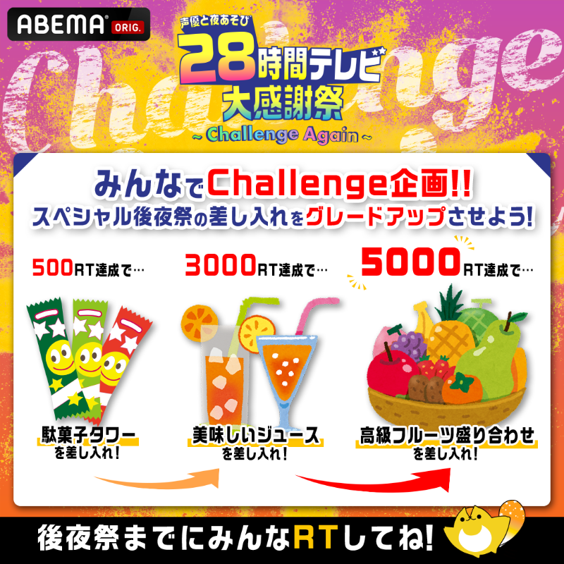 yoasobi_ABEMA's tweet photo. ㅤㅤ　#声優28時間テレビ
◥◣みんなでChallenge企画◢◤

この投稿の《RT数》に応じて
スペシャル後夜祭の差し入れがグレードアップ⤴️

【500RT】駄菓子タワー
【3000RT】美味しいジュース
【5000RT】高級フルーツ盛り合わせ
〆スペシャル後夜祭放送開始まで

みんなでChallenge企画成功させよう✨