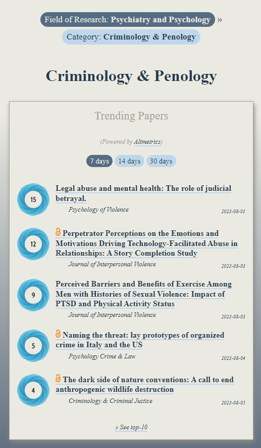 OOIR (@observeir) on Twitter photo Trending in #Criminology:
ooir.org/index.php?fiel…
1) Legal abuse, mental health & judicial betrayal
2) Perpetrator Perceptions & Technology-Facilitated Abuse in Relationships
3) Exercise Among Men & Sexual Violence
4) Lay prototypes of organized crime (<a href="/psycrimelaw/">Psych, Crime, & Law</a>) Trending in #Criminology:
ooir.org/index.php?fiel…
1) Legal abuse, mental health & judicial betrayal
2) Perpetrator Perceptions & Technology-Facilitated Abuse in Relationships
3) Exercise Among Men & Sexual Violence
4) Lay prototypes of organized crime (<a href="/psycrimelaw/">Psych, Crime, & Law</a>)
