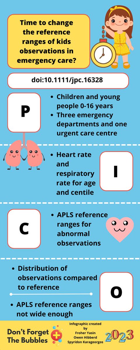 Damian_Roland's tweet photo. We’ve continually looked at &amp; revised our response to reference ranges over time - think neonatal blood glucose.

Why won’t we do this for vital signs? 

Thanks @DFTBubbles for covering our recent paper on challenging the status quo 

https://t.co/cqxwvCSsoe HT @spiroskarageo https://t.co/EHL4xQzKNH