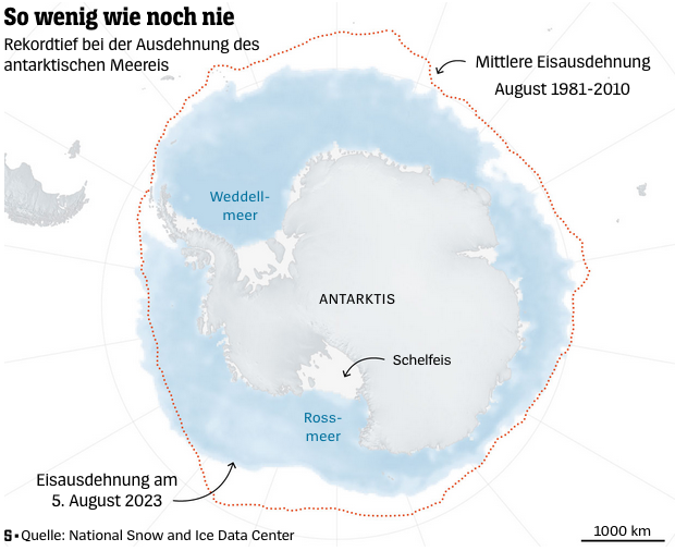 The Antarctic sea ice anomaly at a glance
#ddj #dataviz

spiegel.de/wissenschaft/n… (€ / article in German)