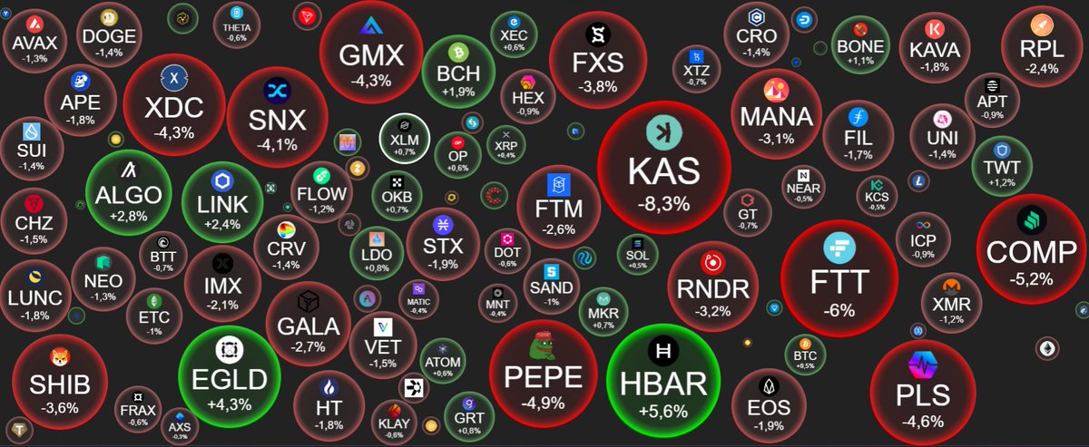 #CryptoRecap del 8 Agosto 🧵

Ecco le ultime 24 ore nel mondo delle crypto in soli 30 secondi 👇

❤️ Dai raga, bombardate il post di like e retweet, è GRATIS e aiuta l'algoritmo!

1/ 🧵