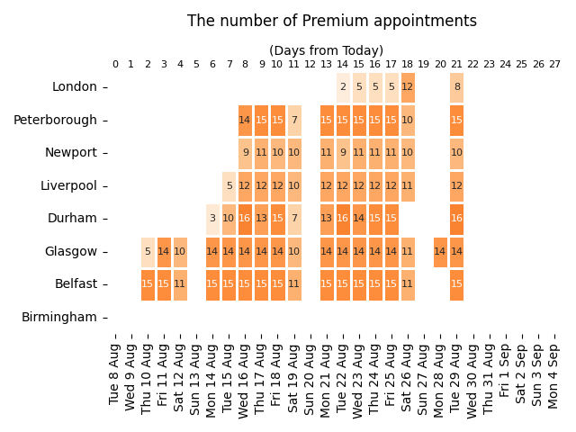 UK Fast Track & Premium Passport Appointments tweet media