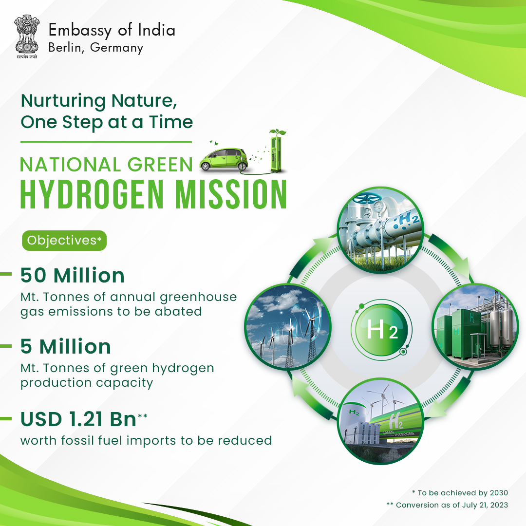 eoiberlin's tweet image. Committed to achieve the #NetZeroGoal, #India is progressing on the path of sustainability and green development.