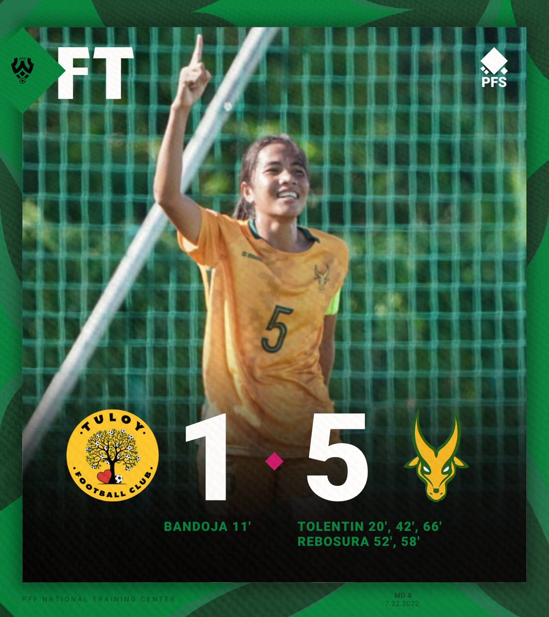 PHFutbolStats's tweet photo. 𝐔𝐍𝐎𝐅𝐅𝐈𝐂𝐈𝐀𝐋 𝐅𝐔𝐋𝐋-𝐓𝐈𝐌𝐄 𝐒𝐓𝐀𝐓𝐒

Tuloy FC  1 – 5  Far Eastern University

A hat-trick and a brace stops the prominent Tuloy side at Carmona.

#PHI

#WL2023 | #SupportLocalFutbol | #PHFutbolStats https://t.co/9f0NhCA82k
