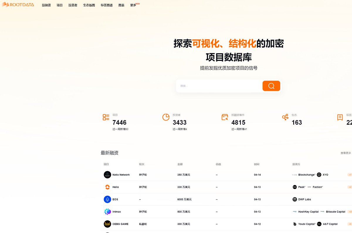 撸毛必备工具
1、项目数据分析 dune.xyz
2、代币解锁时间 vestlab.io
3、TVL查询 defilama.com
4、IDO日历 cryptorank.io/upcoming-ico
5、查看投融资信息rootdata.com/zh/
6、GAS实时查询 ethgasstation.info