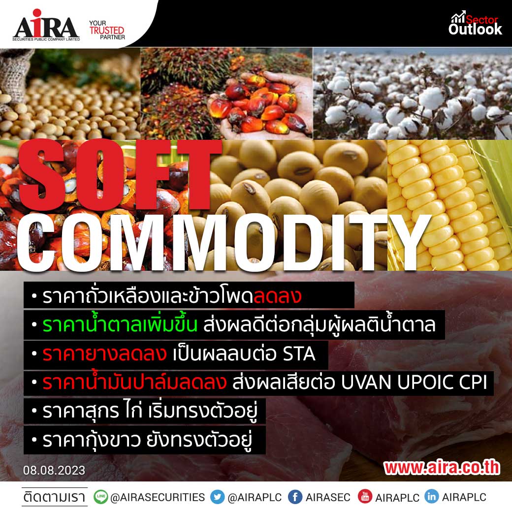 AIRAPLC's tweet photo. #SOFTCOMMODITY (08.08.2023)
• ราคาถั่วเหลืองและข้าวโพดลดลง
• ราคาน้ำตาลเพิ่มข้ึน ส่งผลดีต่อกลุ่มผู้ผลิตน้ำตาล
• ราคายางลดลง เป็นผลลบต่อ STA
• ราคาน้ำมันปาล์มลดลง ส่งผลเสียต่อ UVAN UPOIC CPI
• ราคาสุกร ไก่ เริ่มทรงตัว
• ราคากุ้งขาว ยังทรงตัวอยู่ https://t.co/fQkSDzhMcV