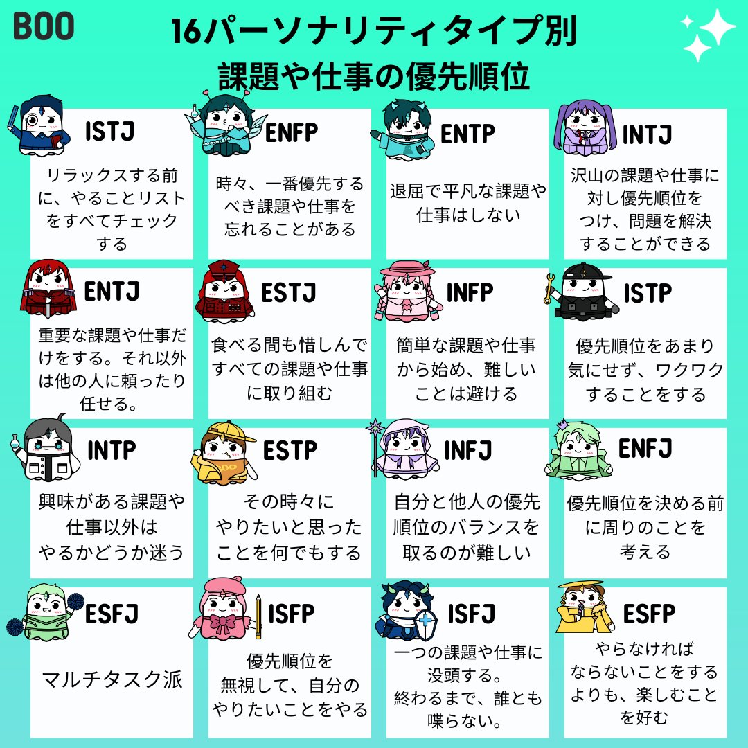 BooJapan1's tweet photo. 皆さんは課題や仕事の優先順位をどう決めますか？👀💭 https://t.co/U0VltVUf0l
