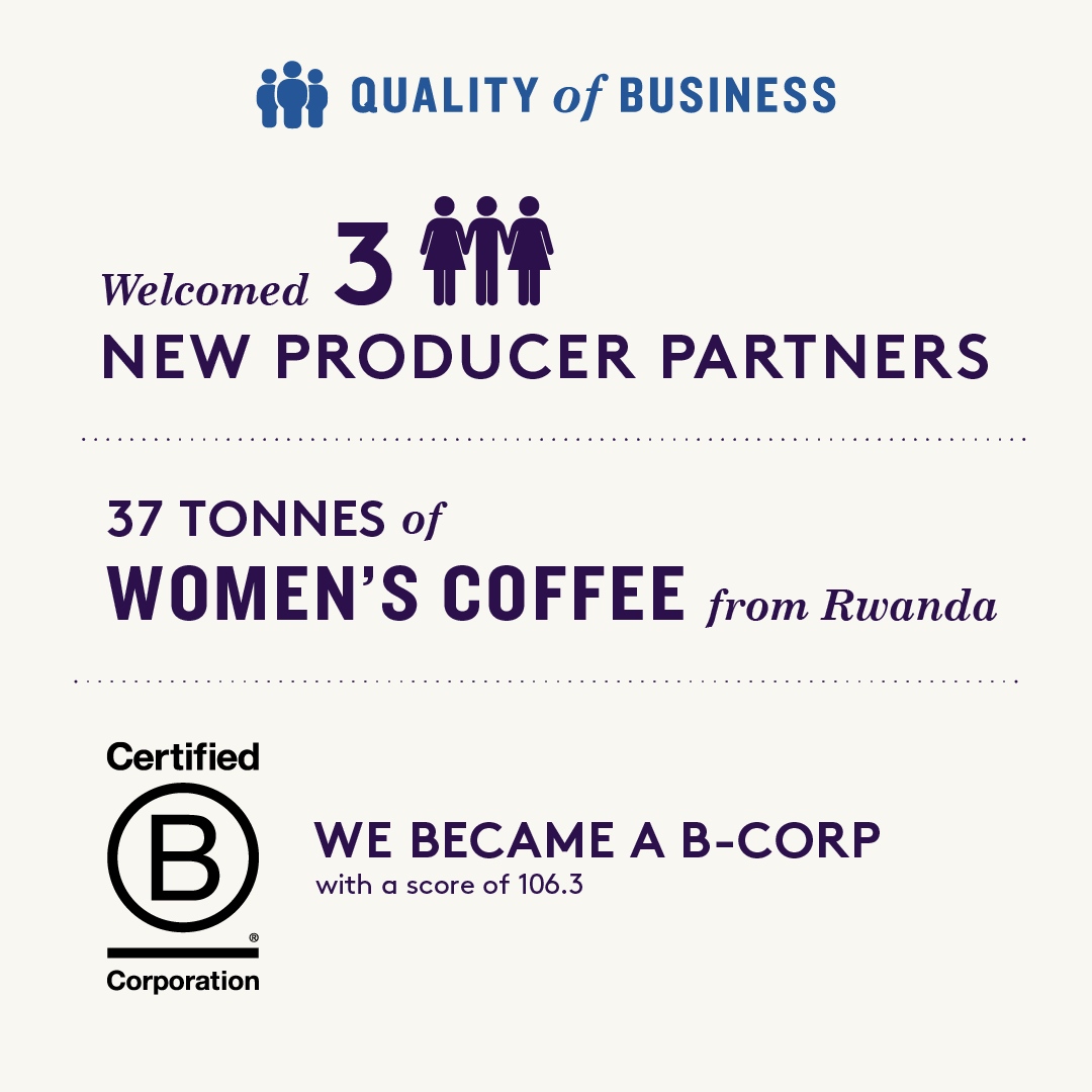 Quality of Business is one of the three focus areas in our Impact Strategy and at the core of everything we do at Union.

To read more about our impact, dive into the full Union Impact Report through the link in our bio. 🌍️☕️⁠