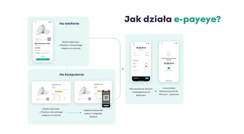 TECHNOSenior1's tweet photo. #Payeye startuje z launchem nowej rewolucyjnej usługi #epayeye. Za zakupy w e-commerce również zapłacimy w mgnieniu oka
@PayEyeWorld
@PayEyePoland
https://t.co/0YDwPAYNRy https://t.co/DF5e0hk7Lt