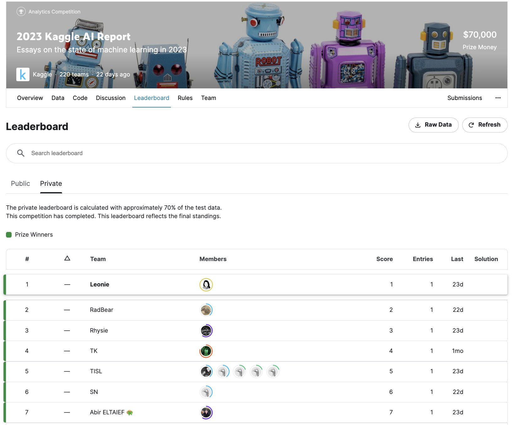 Leonie on X: “I can’t believe I won 1st place in the 2023 Kaggle 