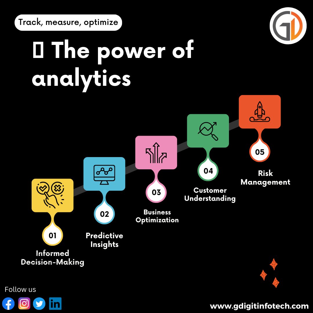gdigitinfotech's tweet image. 📊 Harness the might of analytics: Monitor, gauge, refine! 📈

🔍 Elevate your strategies with insights from #MarketingAnalytics and valuable data-driven decisions.

📊💡 #DataPower #OptimizationJourney #AnalyticsMastery

Contact us! 🚀
✉️ admin@gdigitinfotech.com
📞 73910 81988