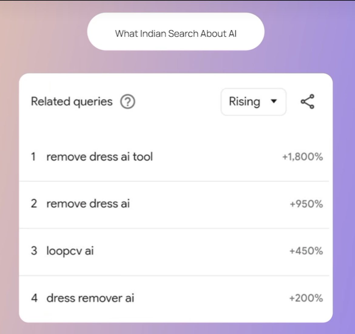 “I think from now on, everyone active on social media will have to grow a thick skin because anyone can be attacked anytime or can be morphed into anything and any story can be made about you. It’s inevitable” @VarunMayya