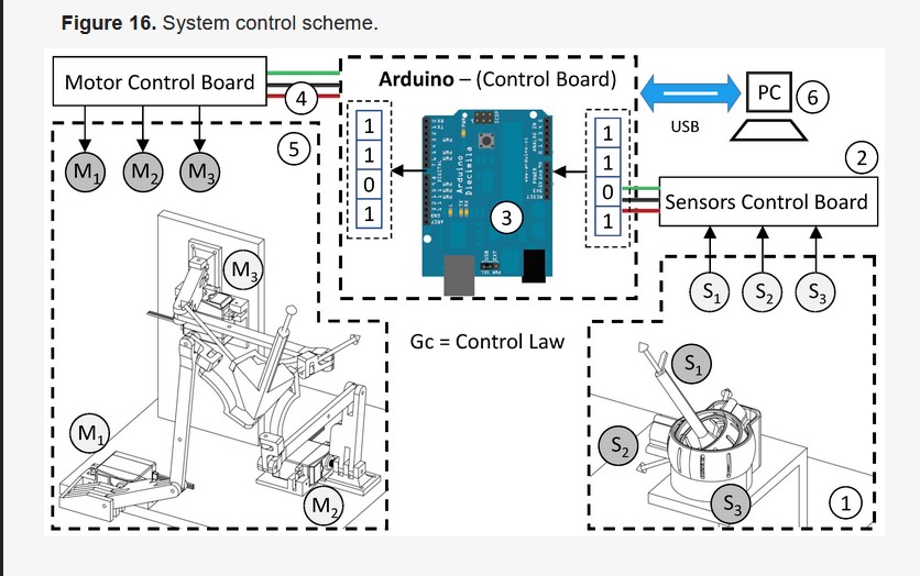 Actuators_MDPI's tweet image. #mostview
Development of a Mechatronic System for the Mirror Therapy
mdpi.com/2076-0825/11/1…
#parallelrobots #mechatronics #motionsimulation #mirrortherapy