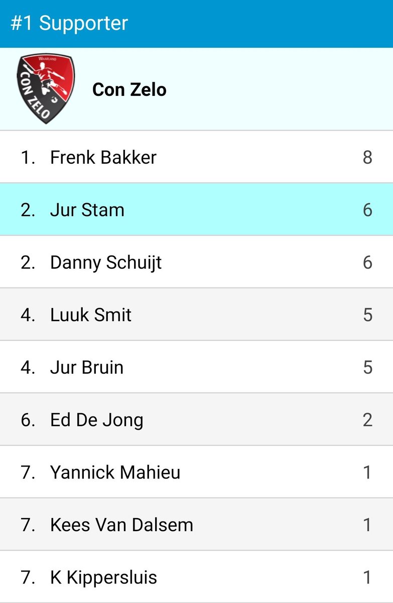 Het is zover, vandaag de eerste oefenwedstrijd! Geel Zwart - Con Zelo  om 20:00 in 't Zand!💪

De wedstrijden van Con Zelo staan ook geregistreerd in <a href="/FutbologyBENL/">Futbology 🇧🇪 🇳🇱</a>, kom bij zoveel mogelijk wedstrijden kijken en dan ben jij misschien wel de nieuwe #1 supporter van onze club!