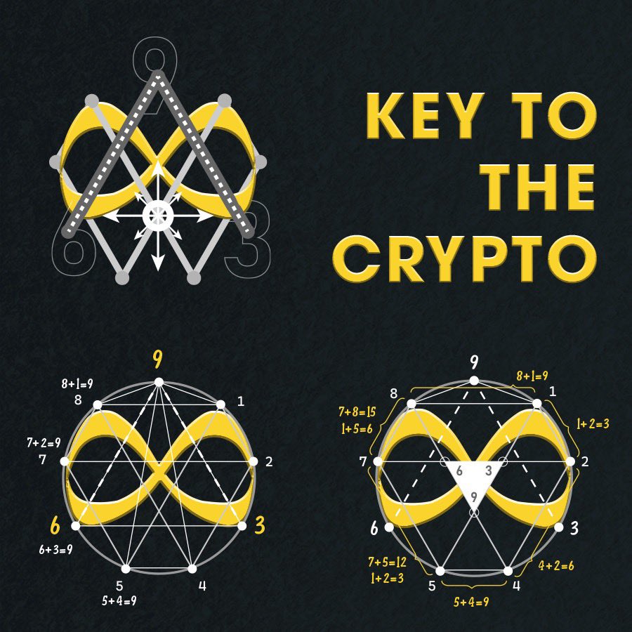 C369Crypto's tweet photo. Key to the Crypto 369
#Crypto369 #C369 #Multiblock https://t.co/Z4PCN7pP5D