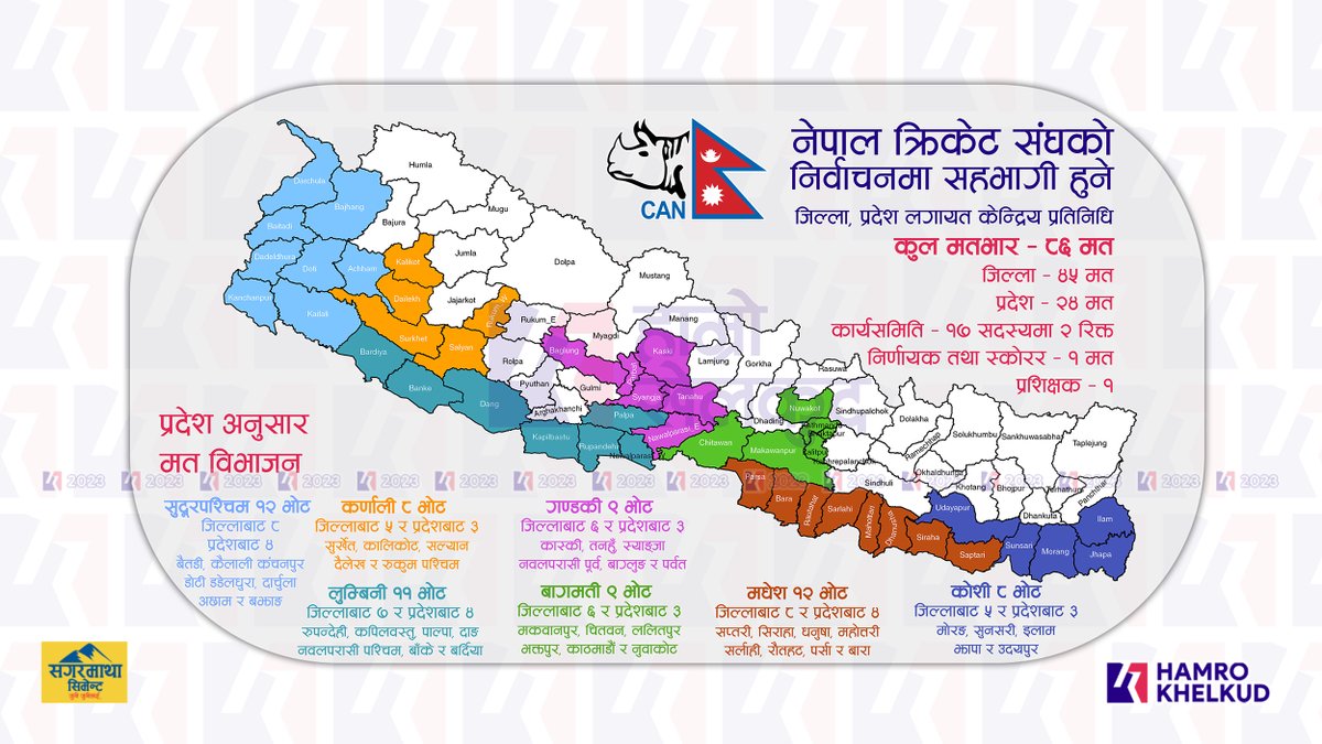 SubasTheOne_'s tweet photo. So, this is how we'll get new leadership in @CricketNep.
Detailed in Video : https://t.co/34prnQoddn
#CANElection #CricketNepal @NepalCricket https://t.co/mSjWy3OHjY