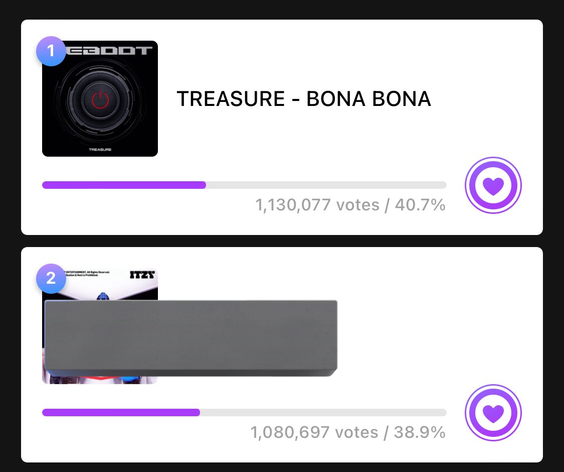 [ MUSIC BANK x MUBEAT ]

📆 Aug 9
⏰ 11:00 AM KST
🔗 bit.ly/47fyUff

✨Stats Update as of 5:15 PM KST

1. #TREASURE - 40.7%
2. (-49,380)

Teumes, the gap is not safe. Please inform your co-teumes about this pre voting. This will end tomorrow, let’s win this poll too.