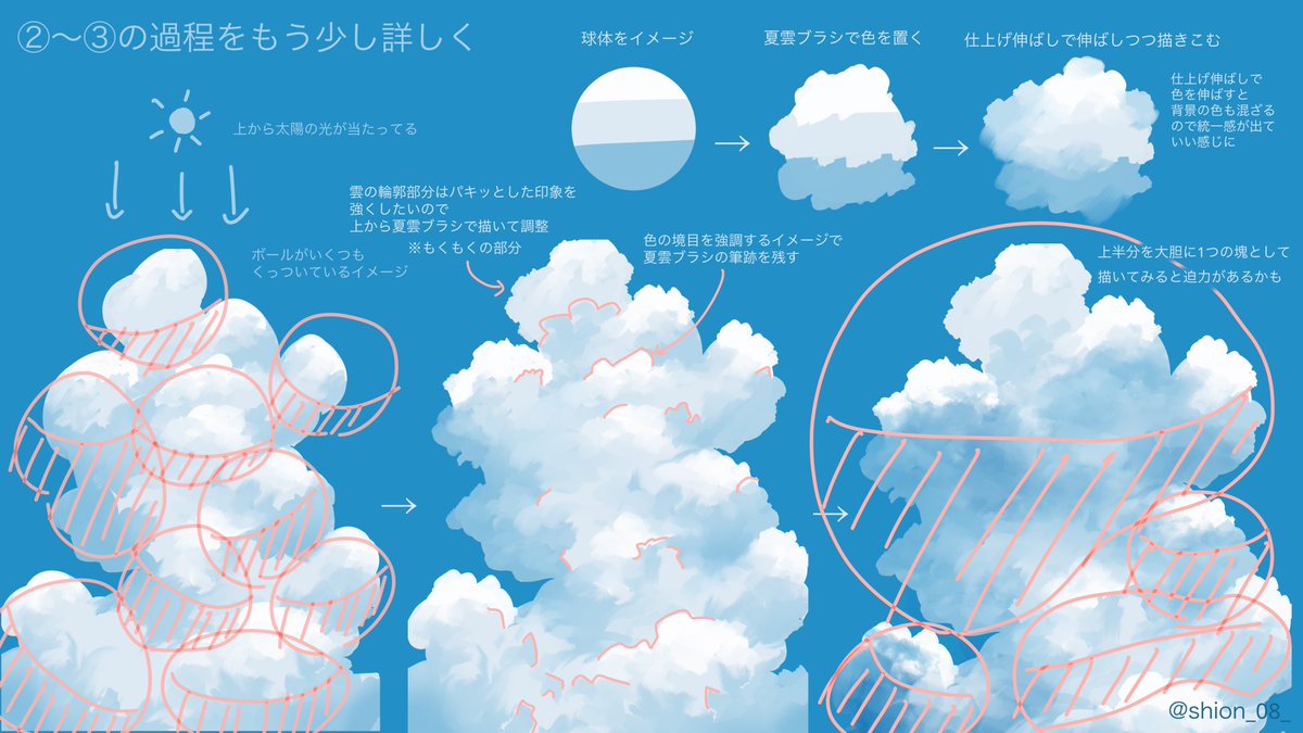 「雲のイラストメイキング  描き方と個人的なポイントをまとめました。 ご参考までに」|栞音＊CLASS101＋受講者募集中のイラスト