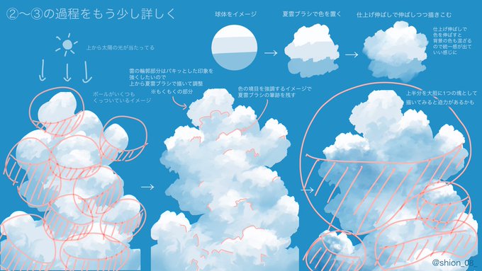 「曇天」のTwitter画像/イラスト(新着｜RT&Fav:50)｜20ページ目