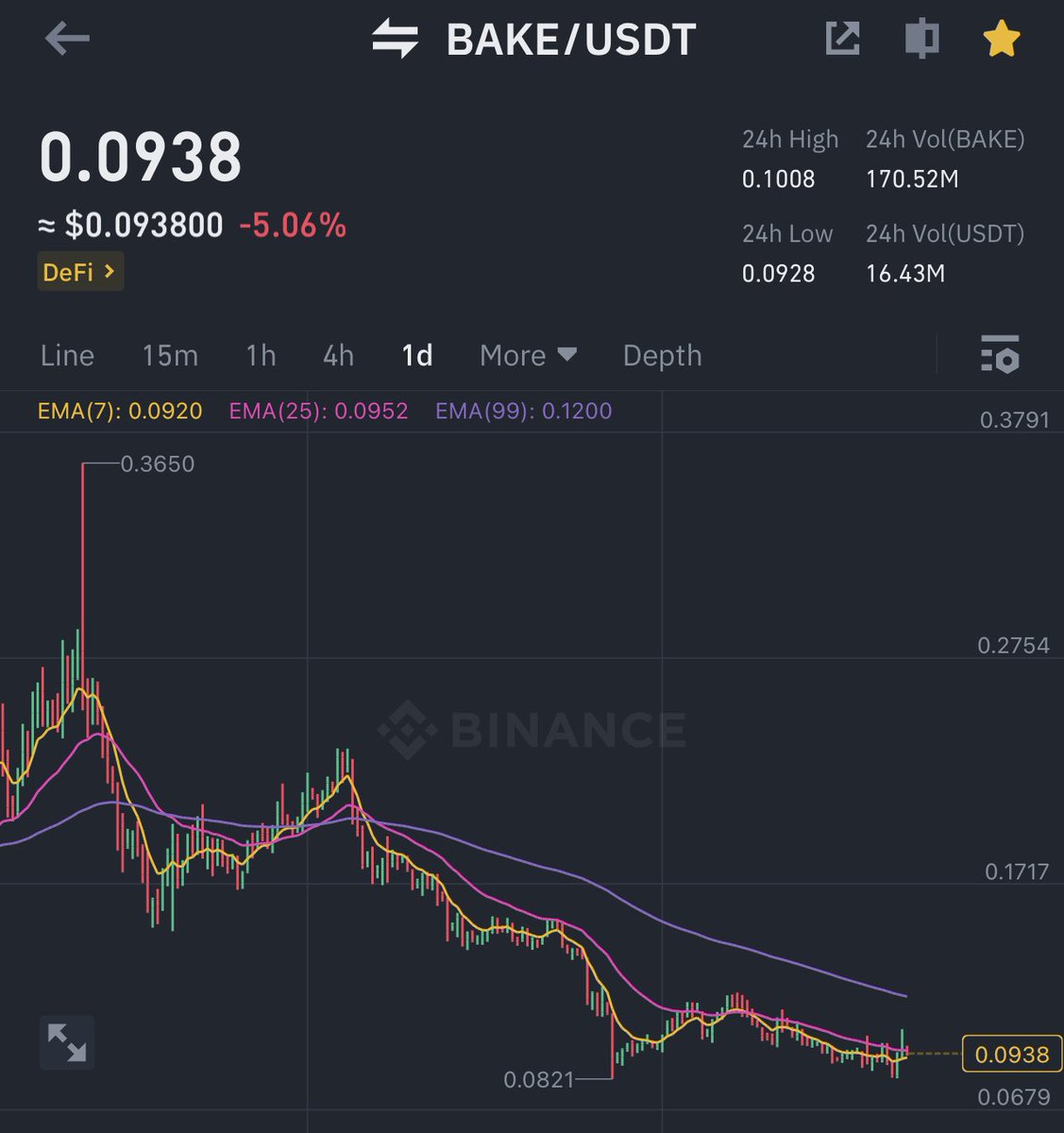 KMvision $btc $dot $uni $inj #fartcoin tweet media