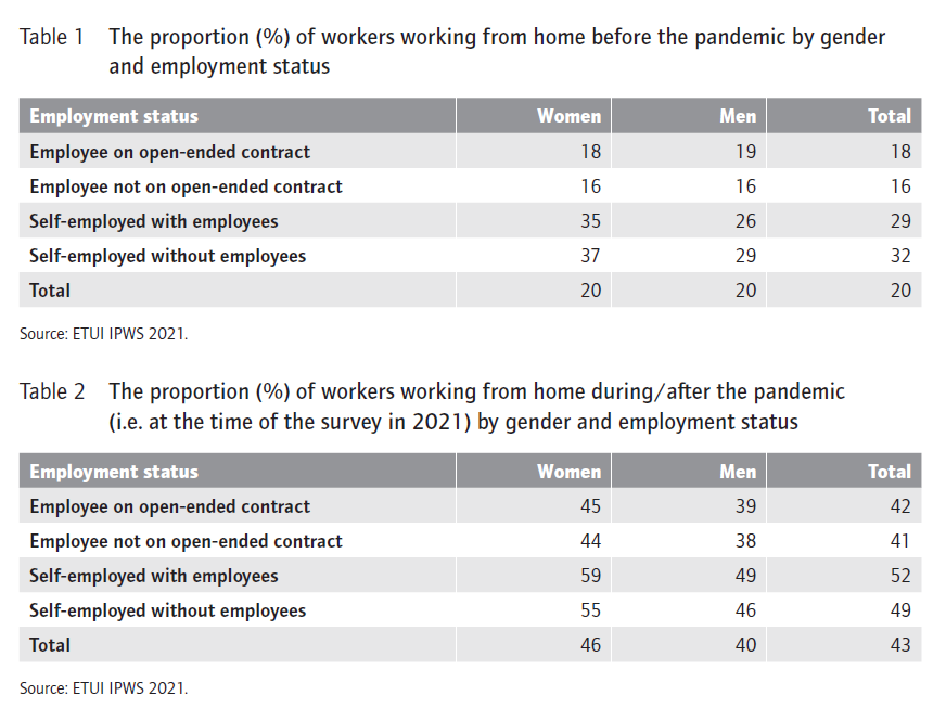 ETUI_org tweet picture